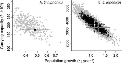 Assessments of 16 Exploited Fish Stocks in Chinese Waters Using the CMSY and BSM Methods